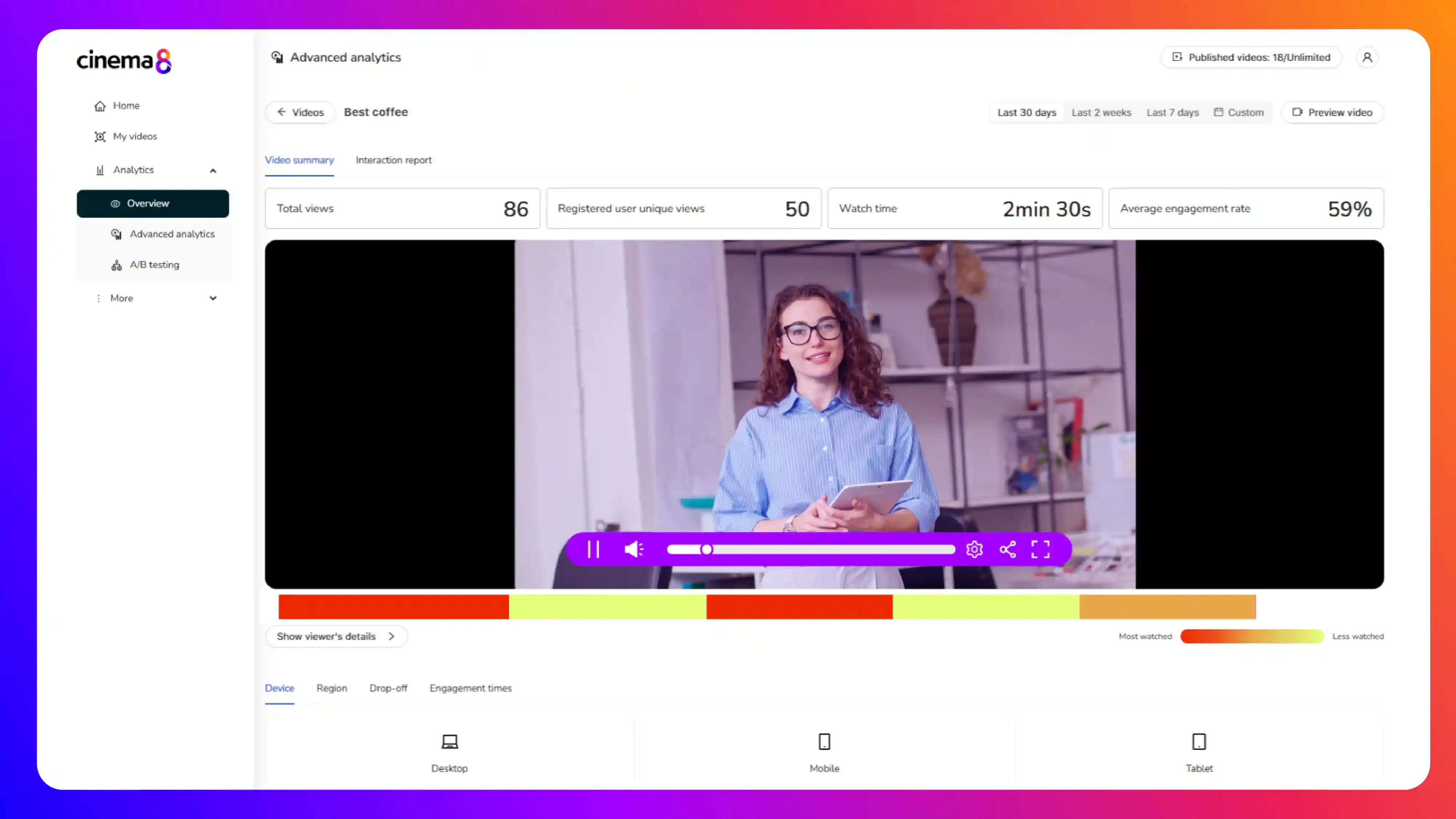 An analytics dashboard representing the difference between free and paid video hosting site capabilities.